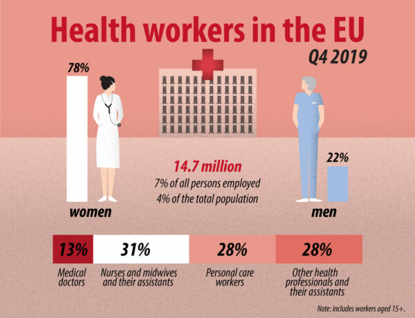 Figura 11. Personale sanitario nei paesi dell’Unione Europea (Fonte EUROSTAT)